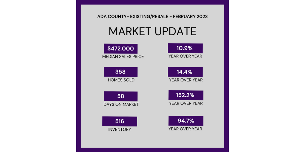February-2023-Market-Update-ExistingResale-Homes